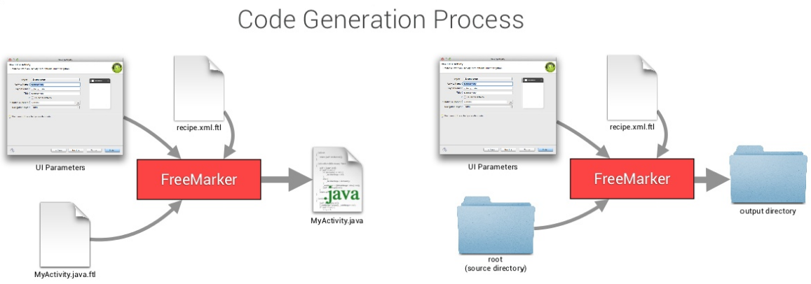 code_generation_process