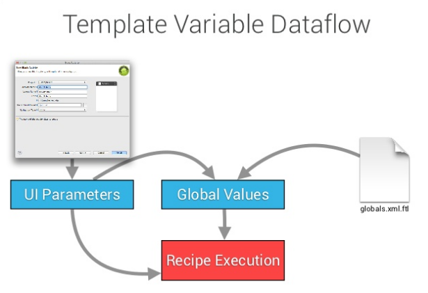 template_variable_dataflow
